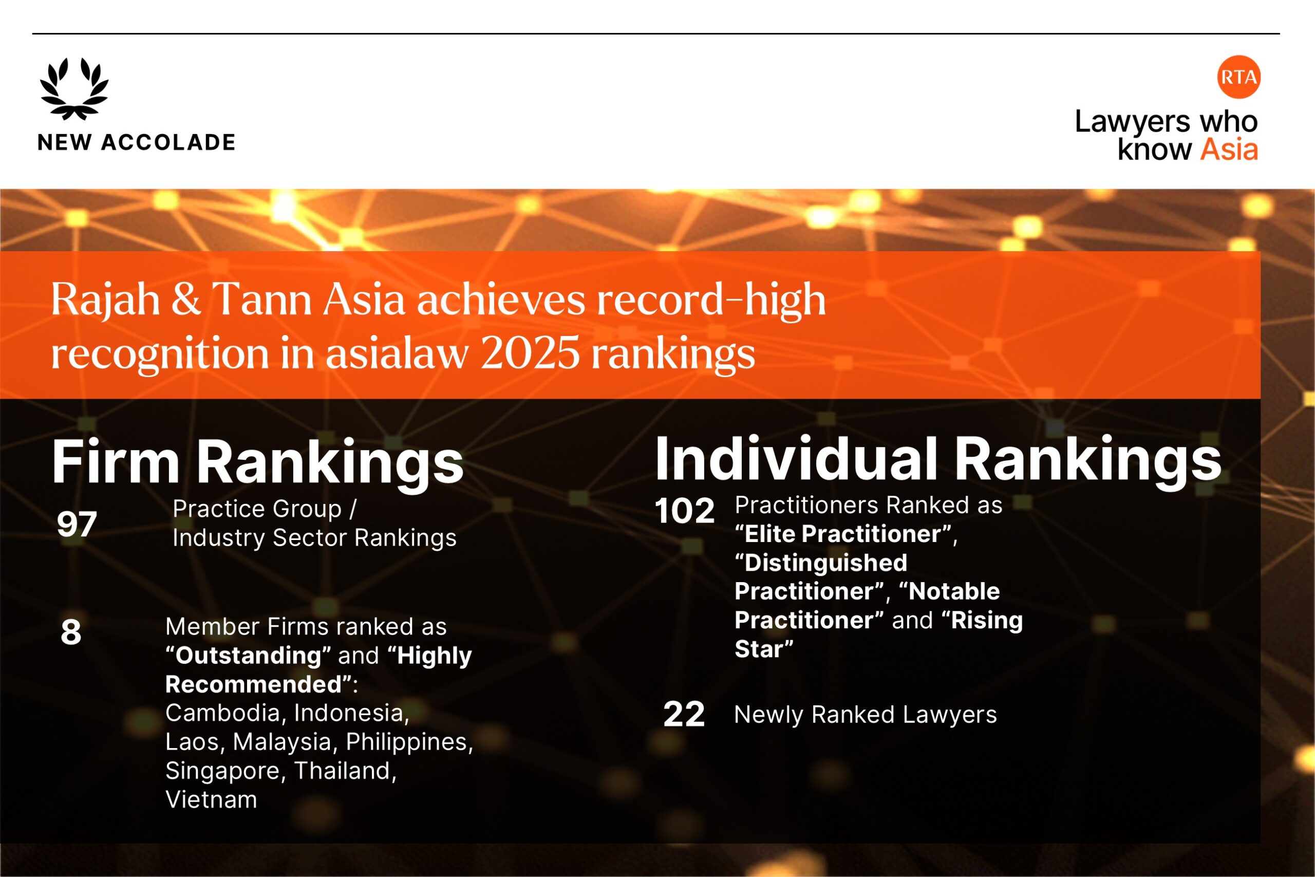 asialaw 2025 Rajah & Tann